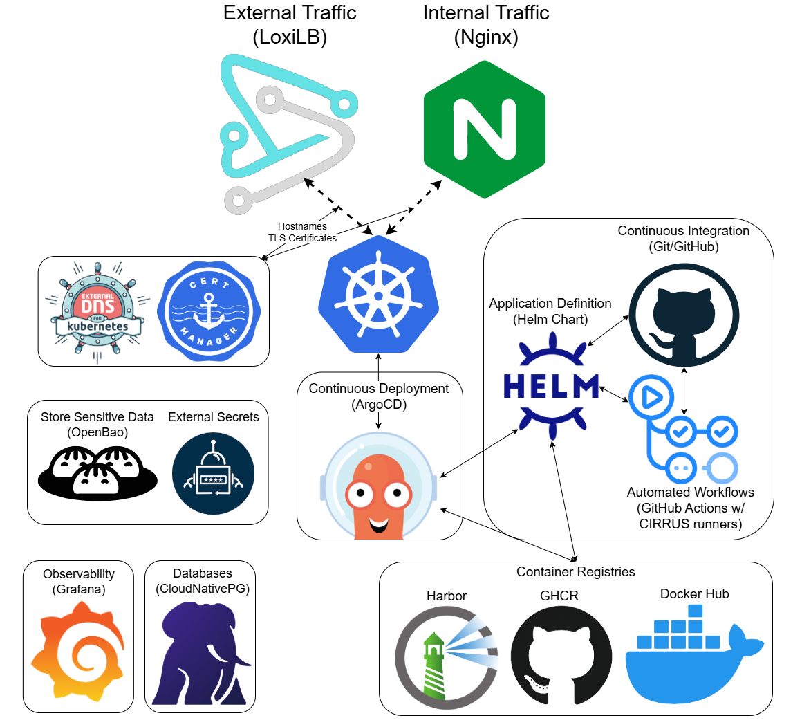 CIRRUS Basic Architecture