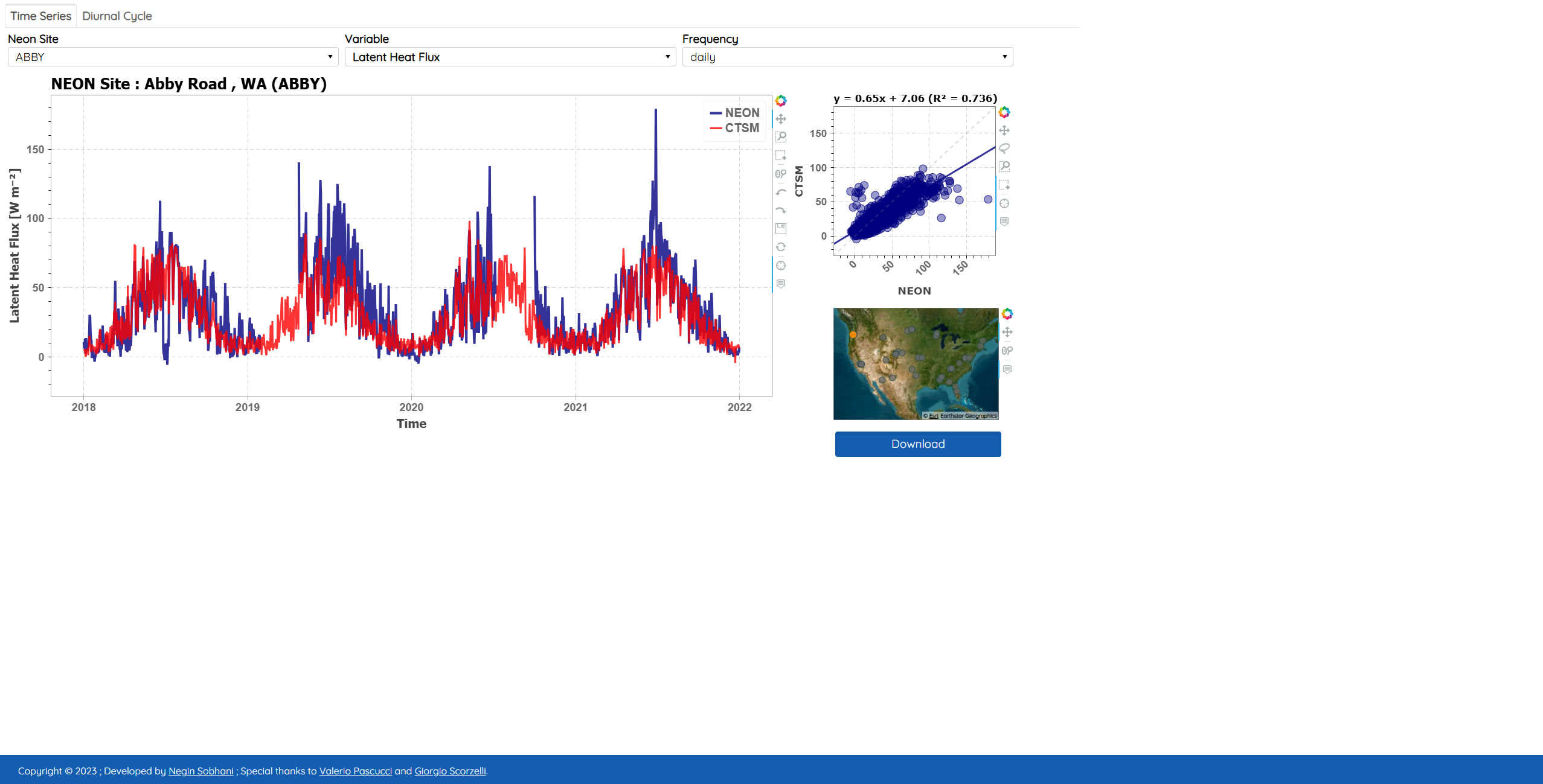 NEON Dashboard screenshot